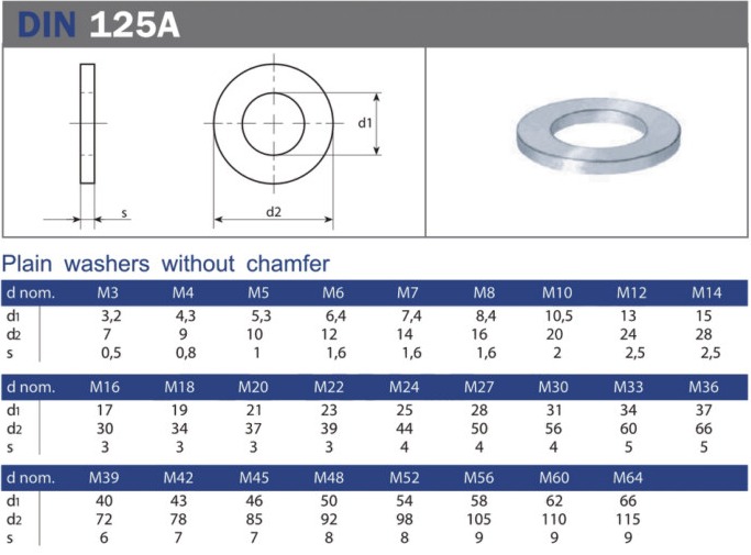 DIN 125A Plain Washers Without Chamfer dimensional specification table