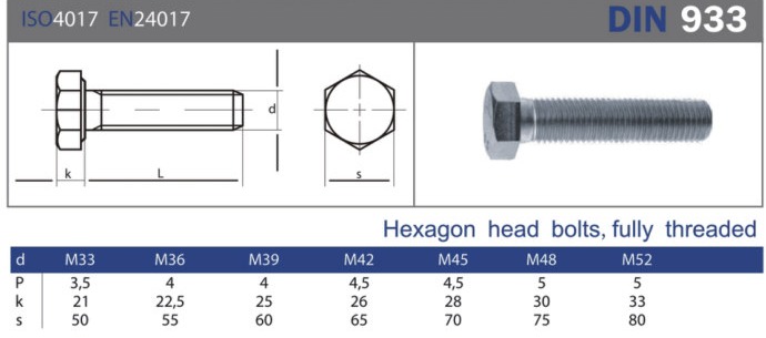 DIN 933 Hexagon Head Bolts, Fully Threaded dimensional specification table