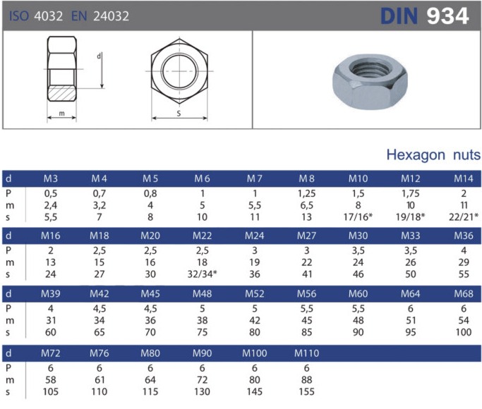 DIN 934 Hexagon Nuts dimensional specification table